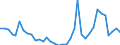 Flow: Exports / Measure: Values / Partner Country: Japan / Reporting Country: France incl. Monaco & overseas