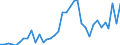 Flow: Exports / Measure: Values / Partner Country: World / Reporting Country: Australia