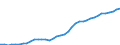 Flow: Exports / Measure: Values / Partner Country: World / Reporting Country: Canada