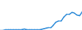 Flow: Exports / Measure: Values / Partner Country: World / Reporting Country: France incl. Monaco & overseas