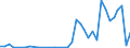 Handelsstrom: Exporte / Maßeinheit: Werte / Partnerland: World / Meldeland: Greece