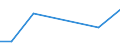 Flow: Exports / Measure: Values / Partner Country: World / Reporting Country: Iceland