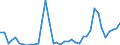 Flow: Exports / Measure: Values / Partner Country: World / Reporting Country: Italy incl. San Marino & Vatican