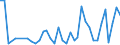 Handelsstrom: Exporte / Maßeinheit: Werte / Partnerland: World / Meldeland: Japan