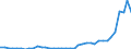 Flow: Exports / Measure: Values / Partner Country: World / Reporting Country: Netherlands