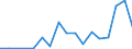 Flow: Exports / Measure: Values / Partner Country: World / Reporting Country: Poland