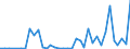 Flow: Exports / Measure: Values / Partner Country: World / Reporting Country: Spain