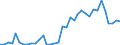 Handelsstrom: Exporte / Maßeinheit: Werte / Partnerland: World / Meldeland: Sweden