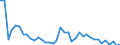 Handelsstrom: Exporte / Maßeinheit: Werte / Partnerland: World / Meldeland: Switzerland incl. Liechtenstein