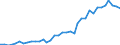 Flow: Exports / Measure: Values / Partner Country: World / Reporting Country: USA incl. PR. & Virgin Isds.