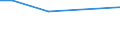 Flow: Exports / Measure: Values / Partner Country: Canada / Reporting Country: Australia