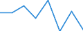 Flow: Exports / Measure: Values / Partner Country: Canada / Reporting Country: EU 28-Extra EU