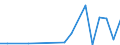 Flow: Exports / Measure: Values / Partner Country: Canada / Reporting Country: France incl. Monaco & overseas