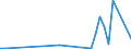 Flow: Exports / Measure: Values / Partner Country: Canada / Reporting Country: United Kingdom