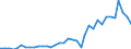 Flow: Exports / Measure: Values / Partner Country: Canada / Reporting Country: USA incl. PR. & Virgin Isds.