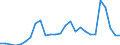 Flow: Exports / Measure: Values / Partner Country: Germany / Reporting Country: Austria