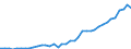 Flow: Exports / Measure: Values / Partner Country: Germany / Reporting Country: Canada