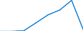 Flow: Exports / Measure: Values / Partner Country: Germany / Reporting Country: Czech Rep.