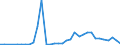 Flow: Exports / Measure: Values / Partner Country: Germany / Reporting Country: Denmark