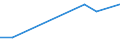 Flow: Exports / Measure: Values / Partner Country: Germany / Reporting Country: Latvia