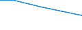 Flow: Exports / Measure: Values / Partner Country: Germany / Reporting Country: Lithuania