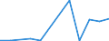 Handelsstrom: Exporte / Maßeinheit: Werte / Partnerland: Germany / Meldeland: Poland