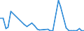 Flow: Exports / Measure: Values / Partner Country: Germany / Reporting Country: Switzerland incl. Liechtenstein