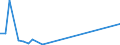 Flow: Exports / Measure: Values / Partner Country: Germany / Reporting Country: Turkey