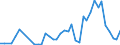 Flow: Exports / Measure: Values / Partner Country: Germany / Reporting Country: United Kingdom