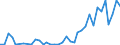 Flow: Exports / Measure: Values / Partner Country: Germany / Reporting Country: USA incl. PR. & Virgin Isds.