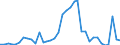 Handelsstrom: Exporte / Maßeinheit: Werte / Partnerland: New Zealand / Meldeland: Australia