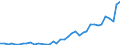 Flow: Exports / Measure: Values / Partner Country: New Zealand / Reporting Country: Canada