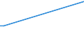 Flow: Exports / Measure: Values / Partner Country: New Zealand / Reporting Country: Switzerland incl. Liechtenstein