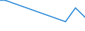 Flow: Exports / Measure: Values / Partner Country: New Zealand / Reporting Country: United Kingdom