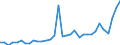 Flow: Exports / Measure: Values / Partner Country: New Zealand / Reporting Country: USA incl. PR. & Virgin Isds.