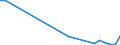 Flow: Exports / Measure: Values / Partner Country: Switzerland excl. Liechtenstein / Reporting Country: Belgium