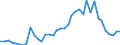 Handelsstrom: Exporte / Maßeinheit: Werte / Partnerland: Switzerland excl. Liechtenstein / Meldeland: Canada