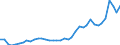 Flow: Exports / Measure: Values / Partner Country: World / Reporting Country: Canada