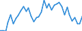 Flow: Exports / Measure: Values / Partner Country: World / Reporting Country: Denmark