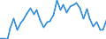 Handelsstrom: Exporte / Maßeinheit: Werte / Partnerland: World / Meldeland: Denmark