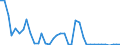 Handelsstrom: Exporte / Maßeinheit: Werte / Partnerland: World / Meldeland: Finland