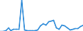 Flow: Exports / Measure: Values / Partner Country: World / Reporting Country: Greece