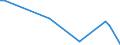 Flow: Exports / Measure: Values / Partner Country: World / Reporting Country: Iceland