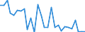 Flow: Exports / Measure: Values / Partner Country: World / Reporting Country: Israel