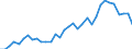 Flow: Exports / Measure: Values / Partner Country: World / Reporting Country: Mexico