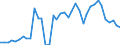 Flow: Exports / Measure: Values / Partner Country: World / Reporting Country: Netherlands