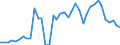 Handelsstrom: Exporte / Maßeinheit: Werte / Partnerland: World / Meldeland: Netherlands