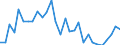 Flow: Exports / Measure: Values / Partner Country: World / Reporting Country: Slovenia