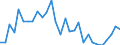 Handelsstrom: Exporte / Maßeinheit: Werte / Partnerland: World / Meldeland: Slovenia