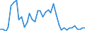 Flow: Exports / Measure: Values / Partner Country: World / Reporting Country: United Kingdom